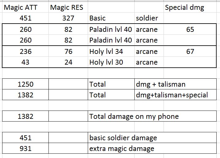 Name:  Magus damage.JPG
Views: 693
Size:  75.1 KB