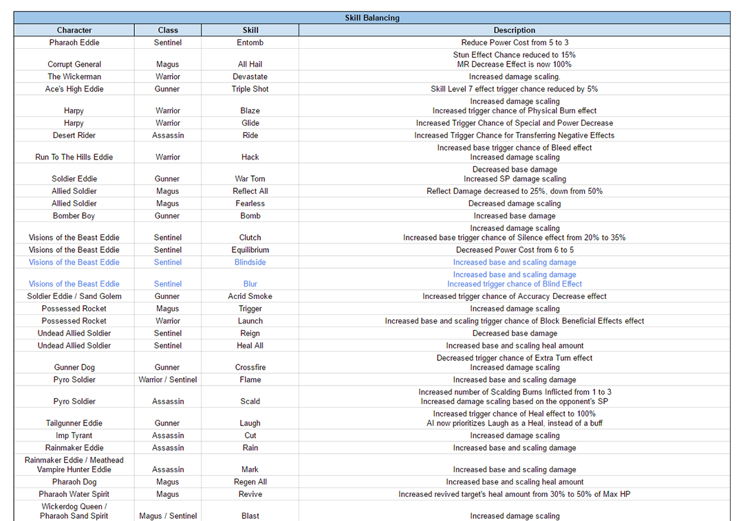 Name:  LOTB_2A_SkillBalancing_OCT_2016_V2.png
Views: 3942
Size:  279.9 KB