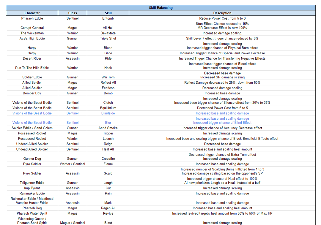 Name:  LOTB_2A_SkillBalancing_OCT_2016_V2.png
Views: 2775
Size:  279.9 KB