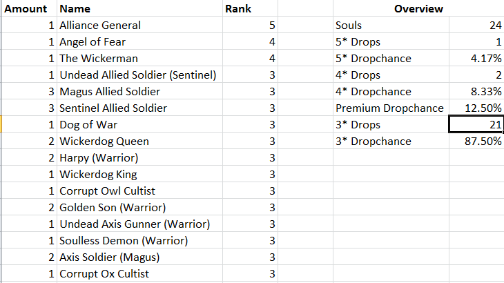 Name:  Rare Souls.png
Views: 386
Size:  21.5 KB
