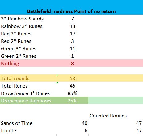 Name:  2016-10-22 00_01_29-LOTB Fortschtitte per Turn - Excel.png
Views: 1648
Size:  11.1 KB