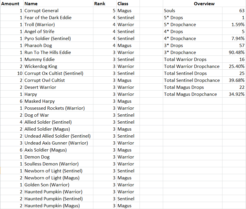 Name:  Rare Souls 2.png
Views: 228
Size:  45.8 KB