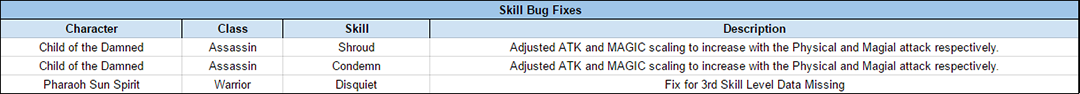 Name:  LOTB_SkillBugFixes_Nov_2016.png
Views: 2730
Size:  60.5 KB