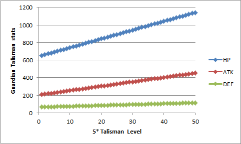 Name:  Talisman stat levels.png
Views: 11883
Size:  7.5 KB