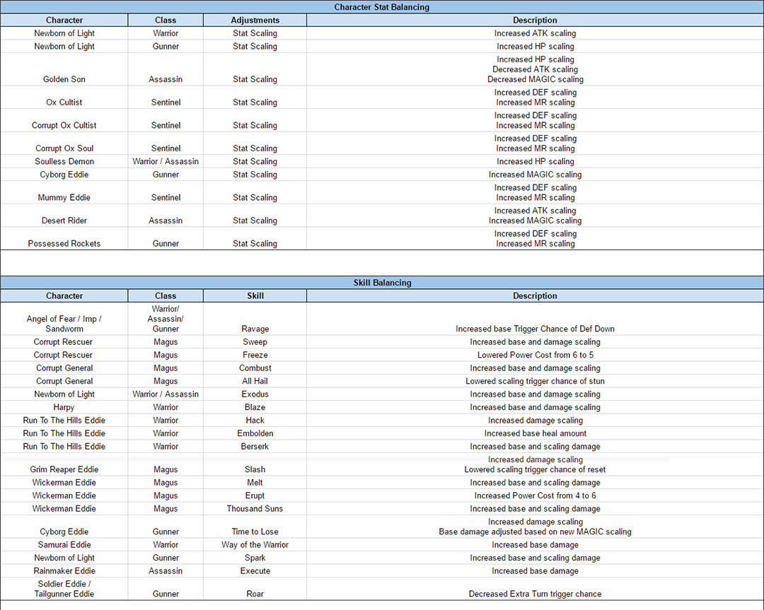 Name:  VikingEddie_TuningReleaseNotes_Dec2016_A.png
Views: 4295
Size:  301.8 KB