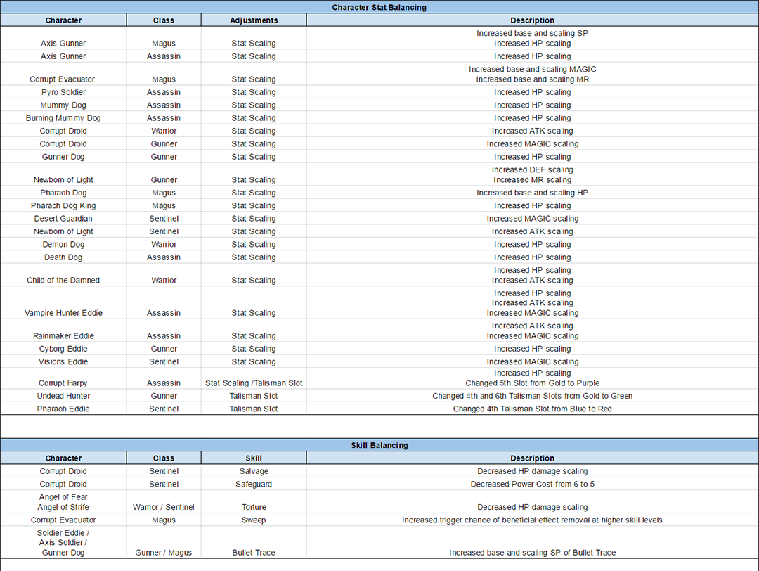 Name:  CharacterTuningUpdate_Jan2017_A.png
Views: 1800
Size:  274.4 KB
