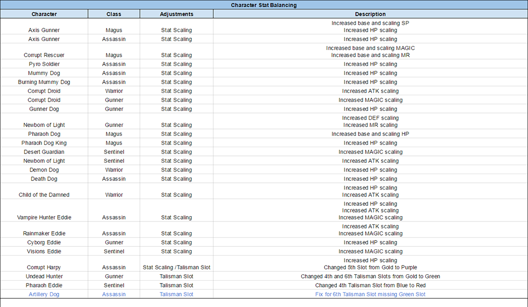 Name:  CharacterTuningUpdate_Jan2017_V2_A.png
Views: 1028
Size:  196.4 KB