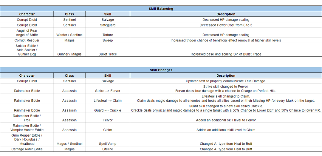 Name:  CharacterTuningUpdate_Jan2017_V2_B.png
Views: 1040
Size:  159.3 KB