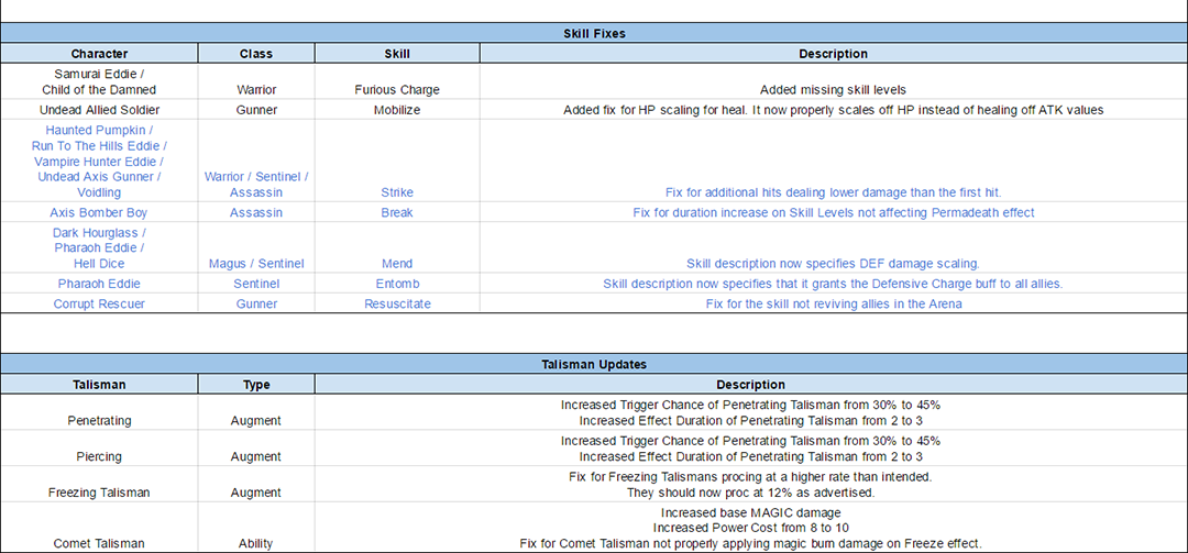 Name:  CharacterTuningUpdate_Jan2017_V2_C.png
Views: 780
Size:  155.5 KB