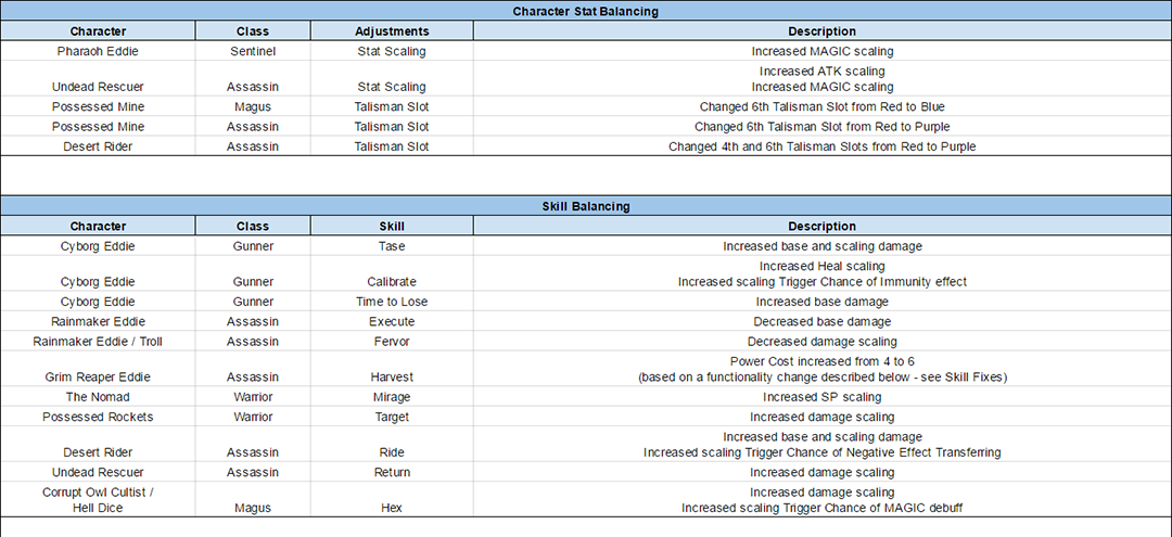 Name:  CharacterTuningUpdate_Feb2017_A.png
Views: 1359
Size:  154.3 KB