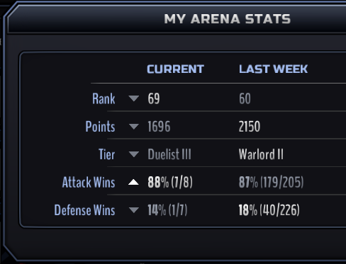 Name:  LOTB week 2 pvp.png
Views: 420
Size:  42.8 KB