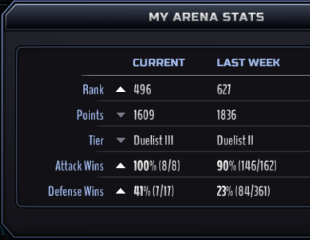 Name:  LOTB arena wk 10.png
Views: 243
Size:  43.5 KB