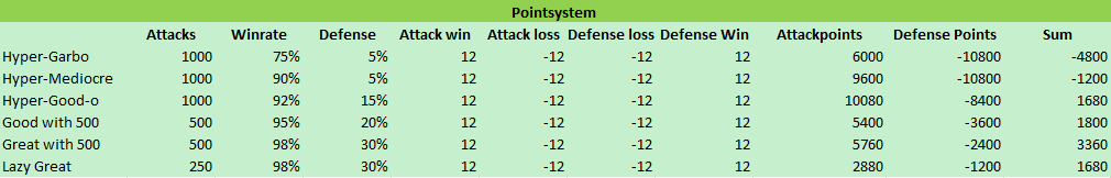 Name:  2017-04-27 18_28_57-PVP Point System - Excel.png
Views: 3271
Size:  10.5 KB