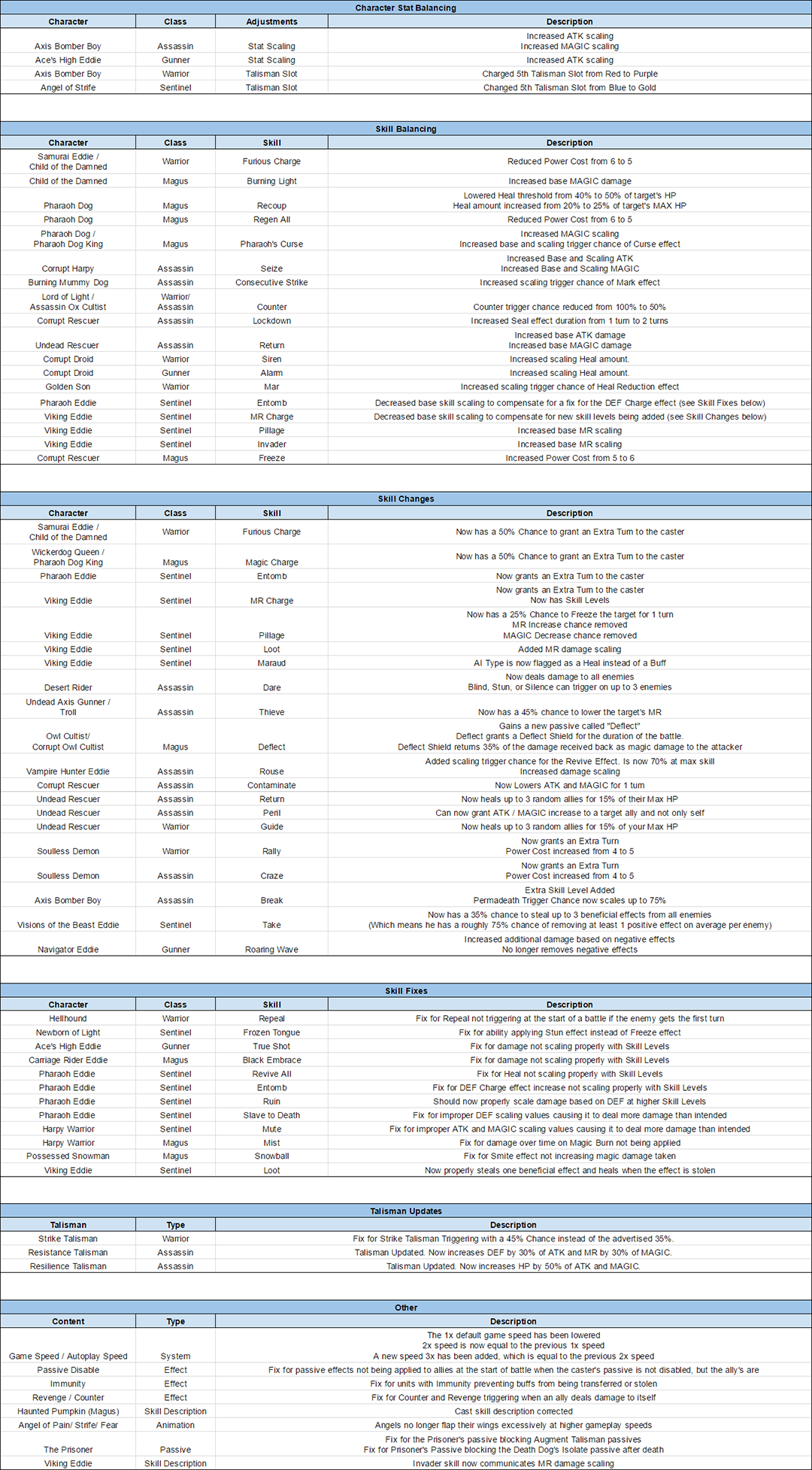 Name:  SF_Tuning_UpdateNotes_May_2017.png
Views: 974
Size:  781.3 KB