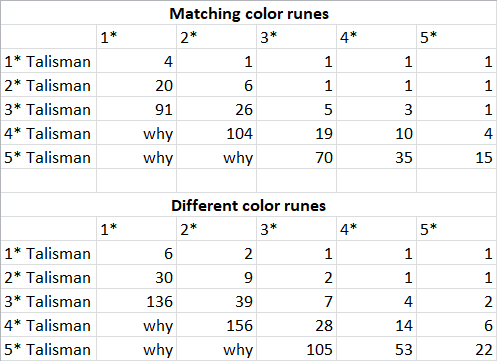 Name:  How many to max Talisman.png
Views: 8715
Size:  12.4 KB