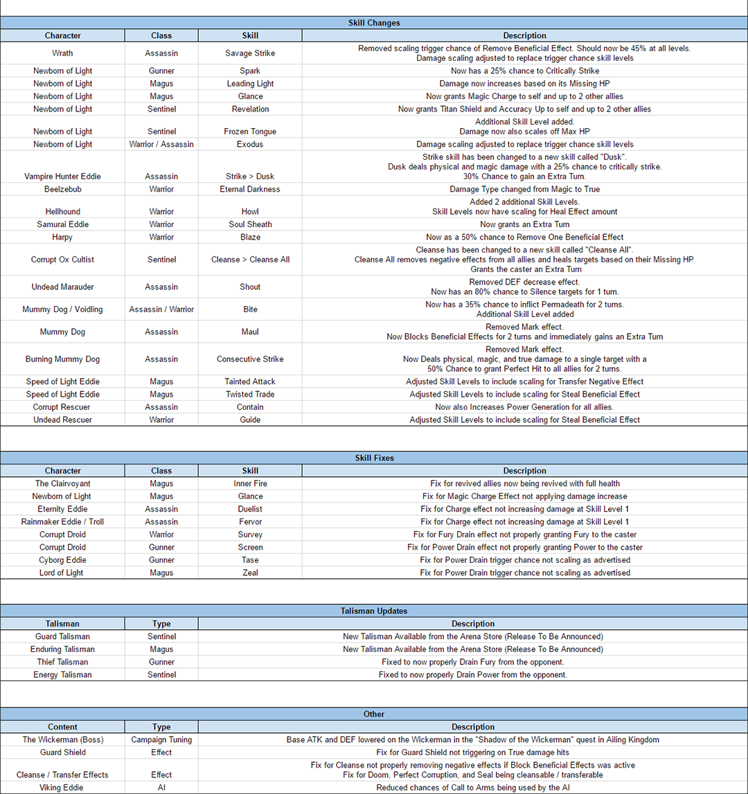 Name:  R3_Characters_Update_July_2017_s_B.png
Views: 2836
Size:  442.7 KB