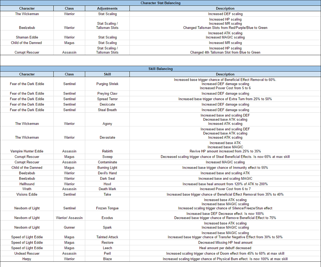 Name:  R3_Characters_Update_July_2017_V2_s_A.png
Views: 1821
Size:  323.0 KB