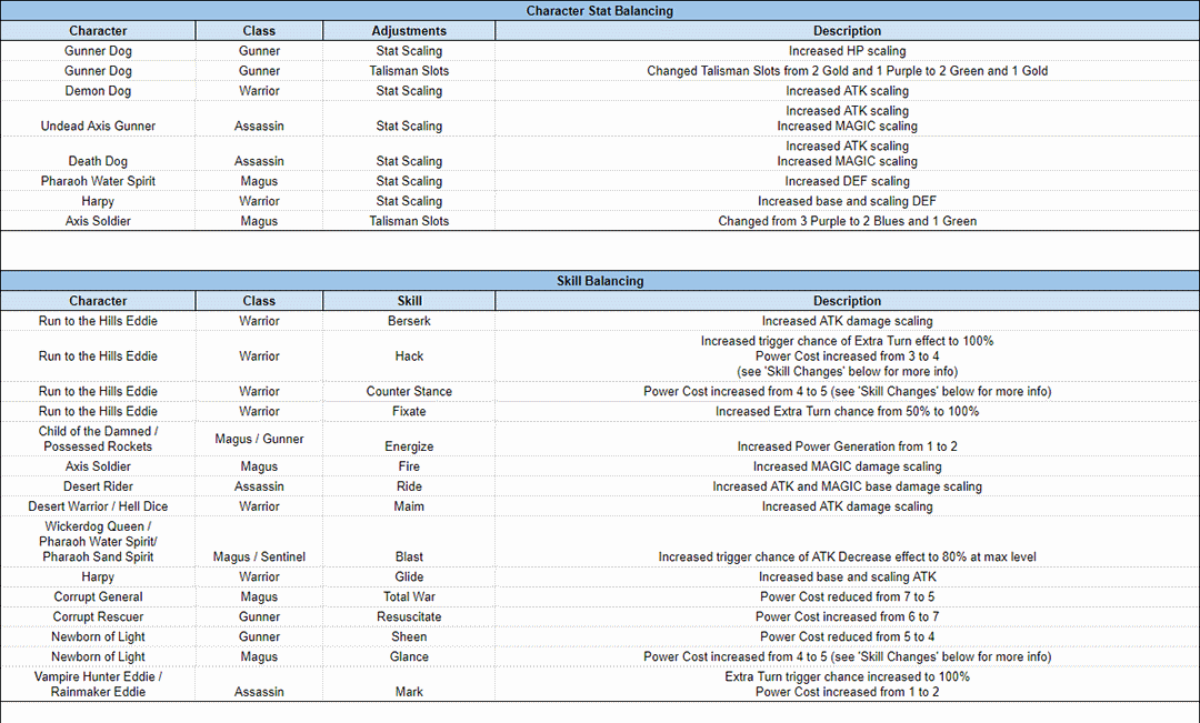 Name:  BNW_Pre_TuningNotes_Aug_2017_01_s_A.png
Views: 855
Size:  71.2 KB