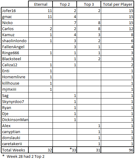 Name:  Winners.png
Views: 298
Size:  19.1 KB