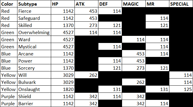 Name:  Talisman stats.png
Views: 2677
Size:  23.3 KB