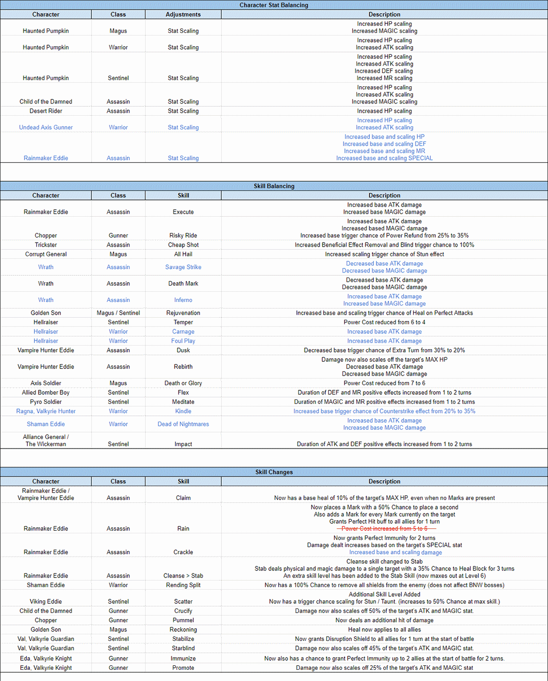 Name:  HALL_TuningNotes_October_2017_s_2 (1) A.png
Views: 932
Size:  156.6 KB