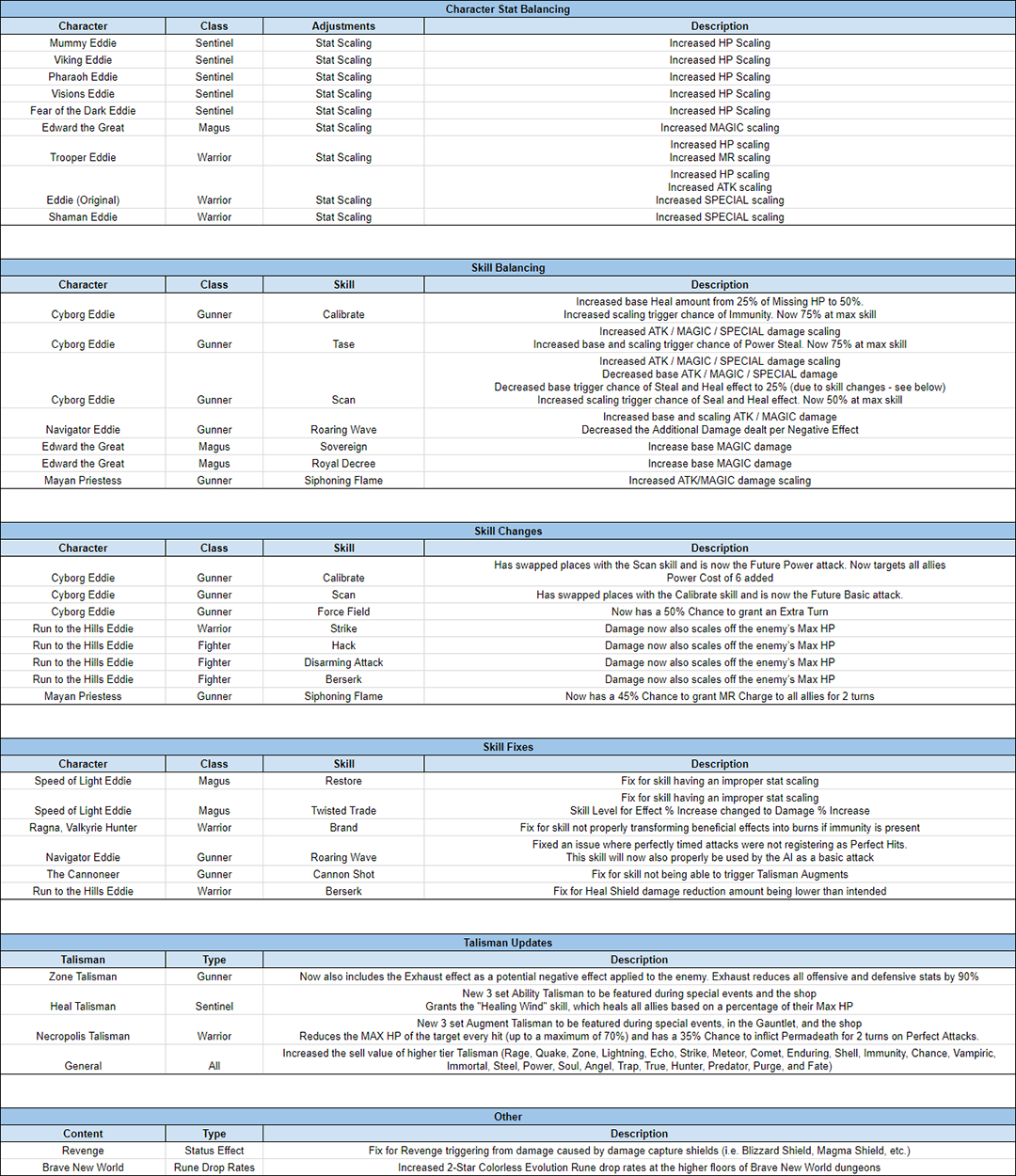 Name:  LOTB_Feb_26_2018_s_V2.png
Views: 800
Size:  516.7 KB