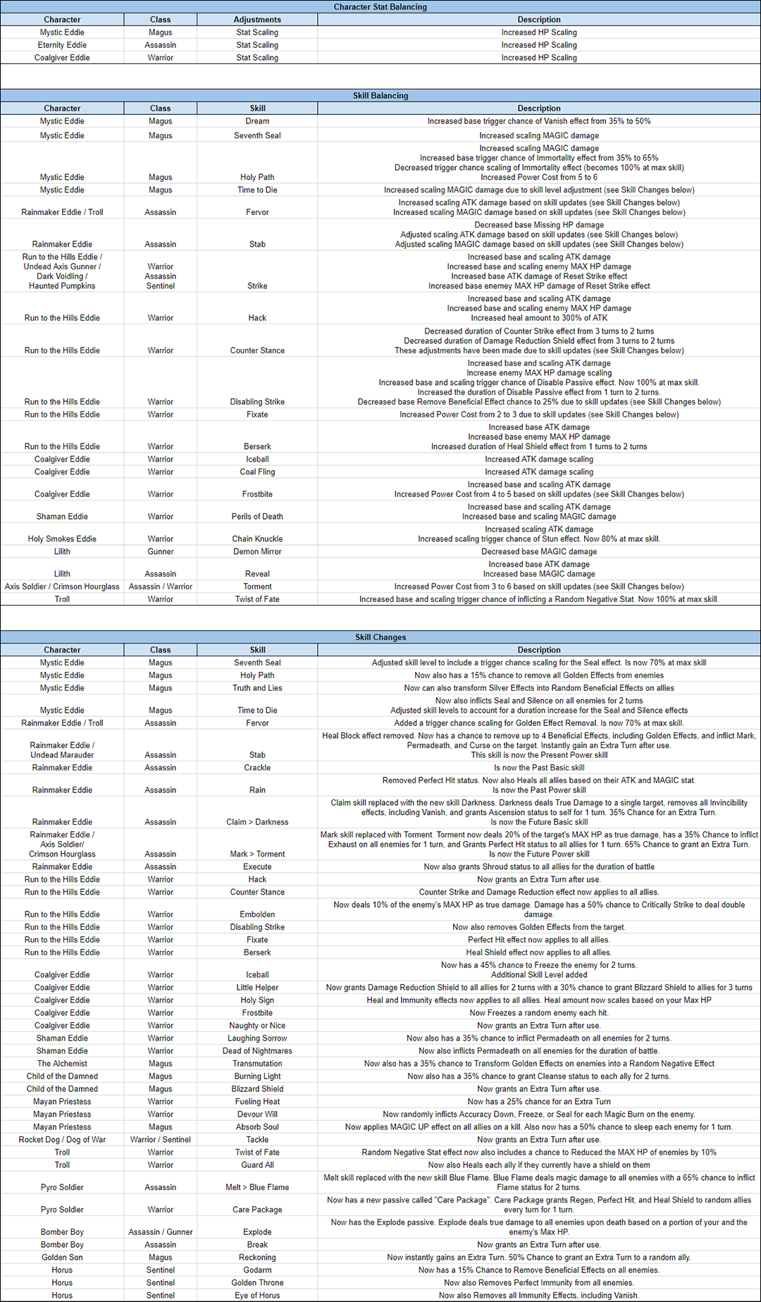 Name:  LOTB_Tuning_Preview_Gauntlet_Beta_s_01.png
Views: 1551
Size:  949.0 KB