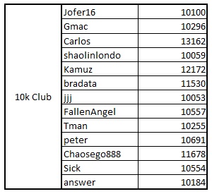 Name:  10k Club.jpg
Views: 1918
Size:  31.1 KB
