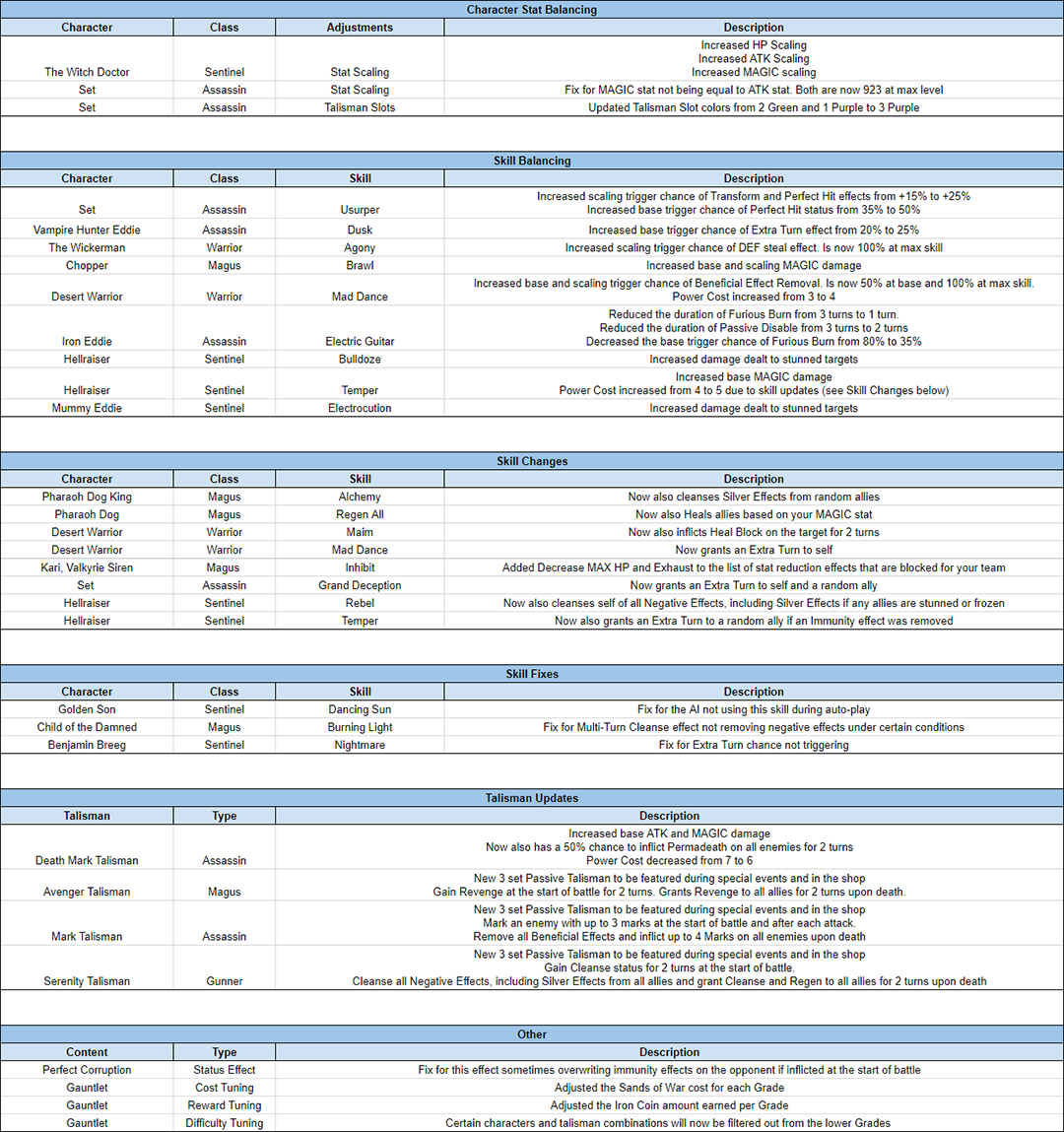 Name:  August_2018_Tuning_Preview_s_01.png
Views: 1091
Size:  461.7 KB