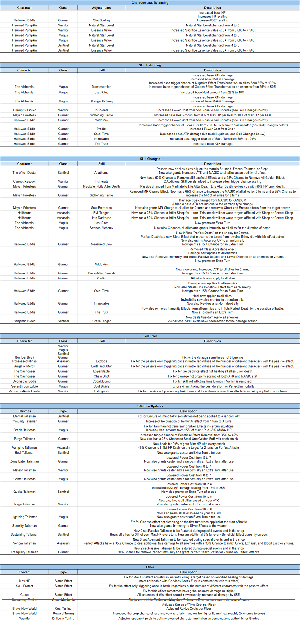 Name:  October_2018_Tuning_Preview_s_03.png
Views: 432
Size:  869.2 KB