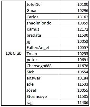 Name:  10k Club.jpg
Views: 562
Size:  39.2 KB