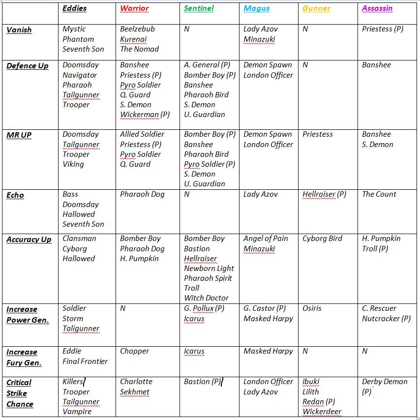 Name:  Lunar Light table 2 since I cleverly messed it up.JPG
Views: 495
Size:  146.6 KB