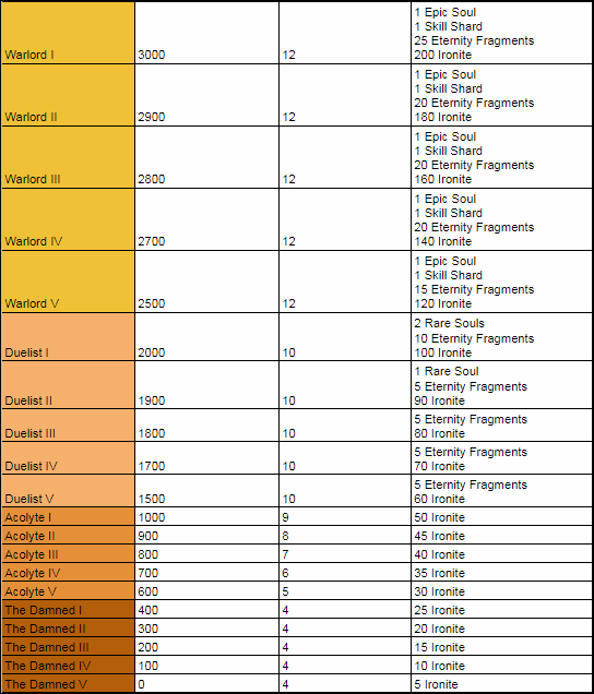 Name:  LOTB_ArenaTiers_B.png
Views: 2001
Size:  37.2 KB