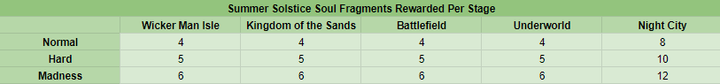 Name:  fragment_dropinfo_en.png
Views: 2368
Size:  6.5 KB