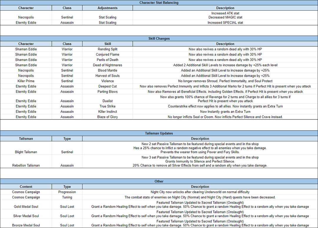 Name:  LOTB_TuningNotes_July_2019_01_s.png
Views: 1400
Size:  346.0 KB