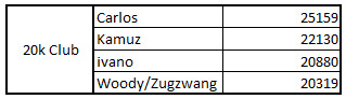 Name:  20k Club.png
Views: 1098
Size:  3.7 KB
