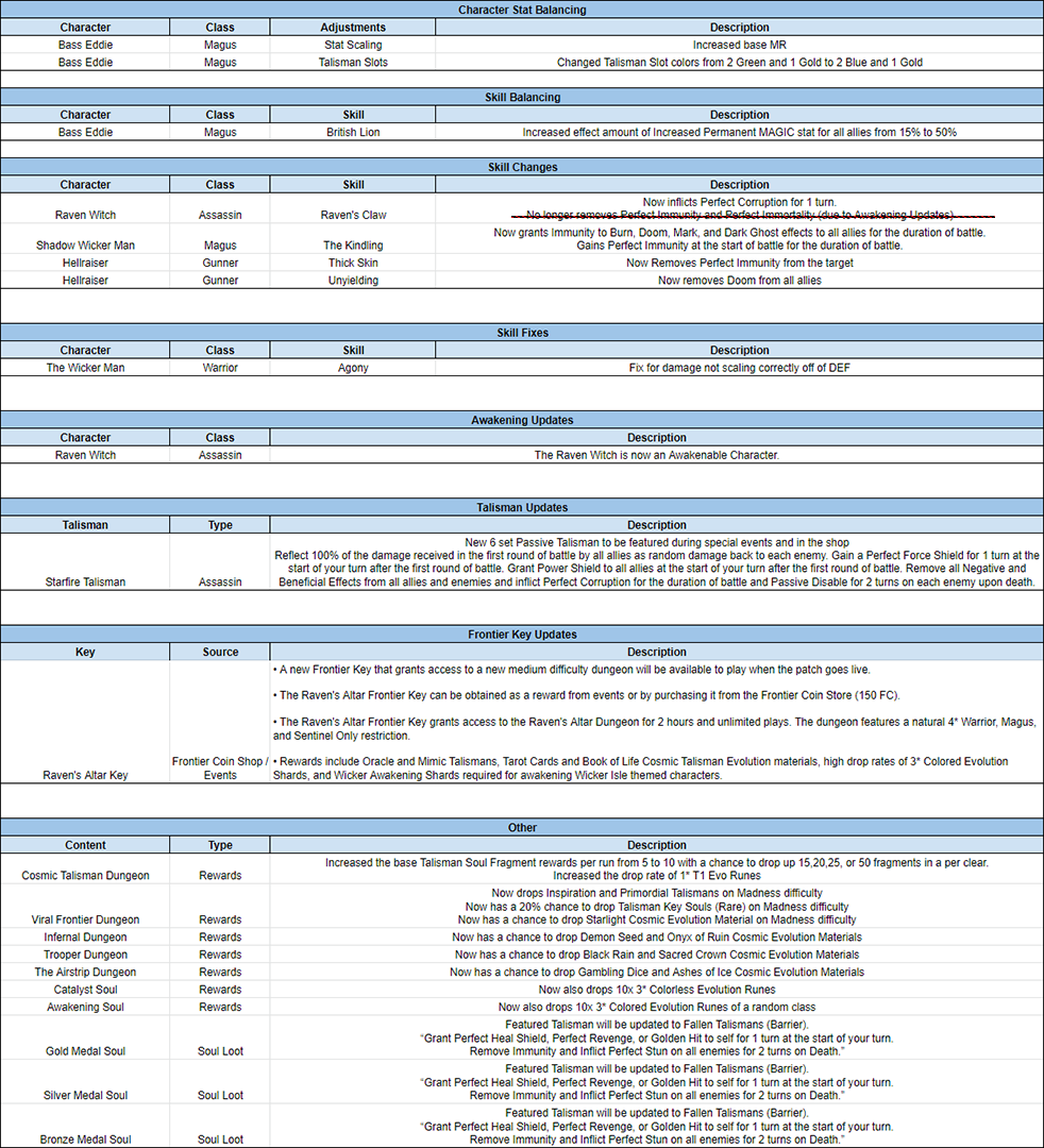 Name:  LOTB_TuningNotes_Sept_2019_01_s.png
Views: 973
Size:  440.4 KB