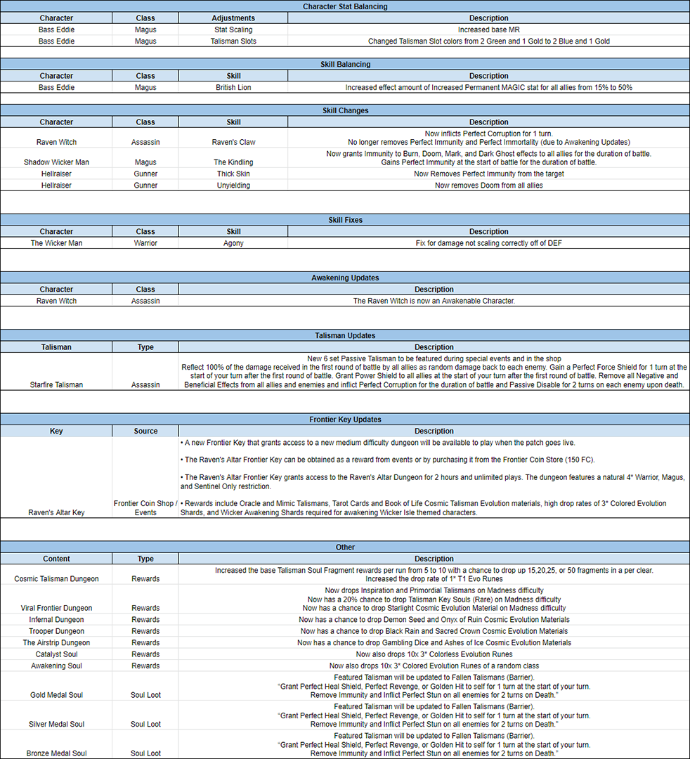 Name:  LOTB_TuningNotes_Sept_2019_01_s.png
Views: 1133
Size:  440.5 KB