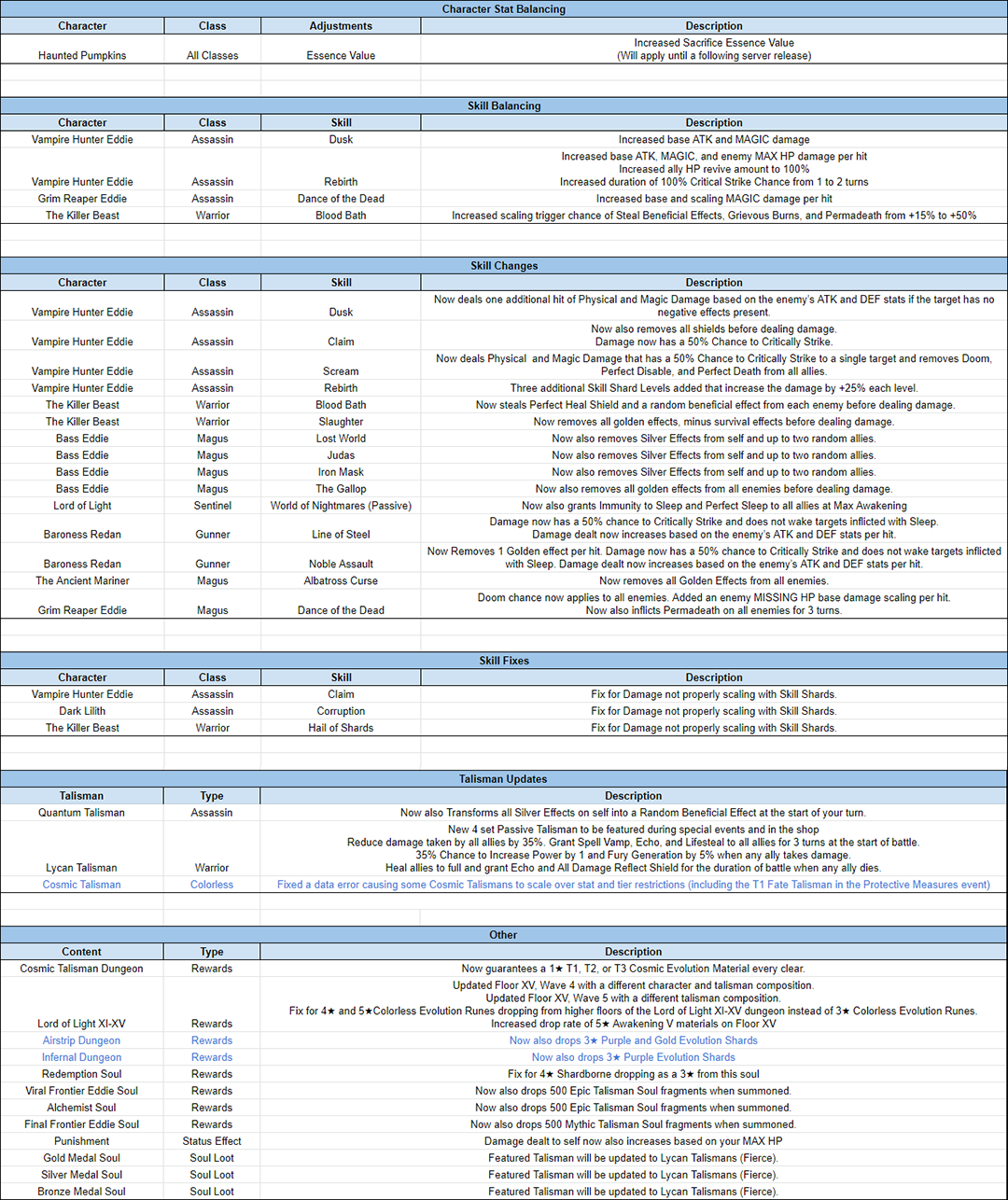 Name:  lotb_tuningnotes_oct_2019_01_s.png
Views: 1750
Size:  588.9 KB