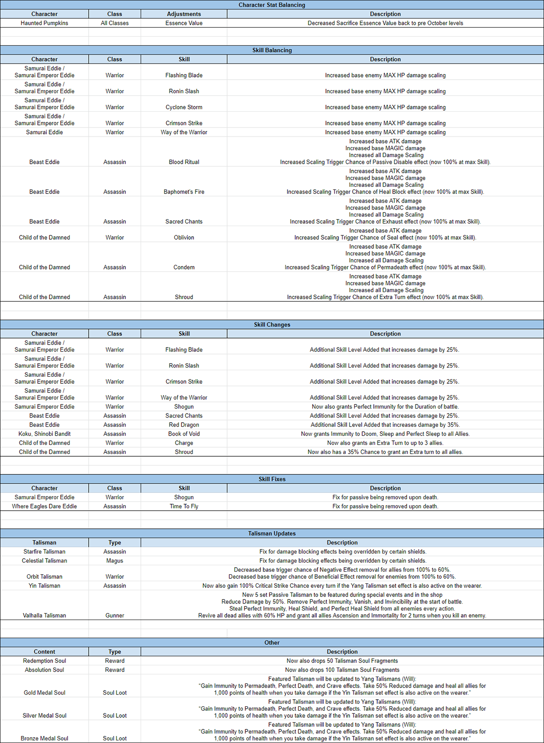 Name:  LOTB_TuningNotes_Oct_2019_02_s.png
Views: 2139
Size:  586.2 KB