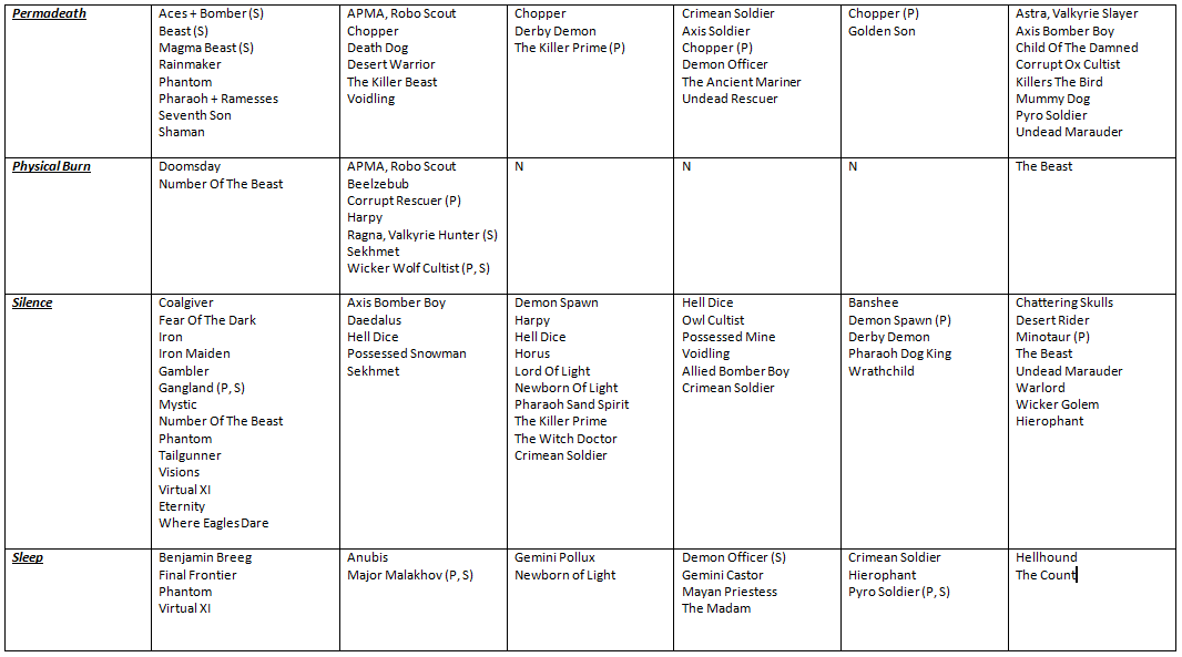 Name:  reaper table 2.PNG
Views: 730
Size:  49.6 KB