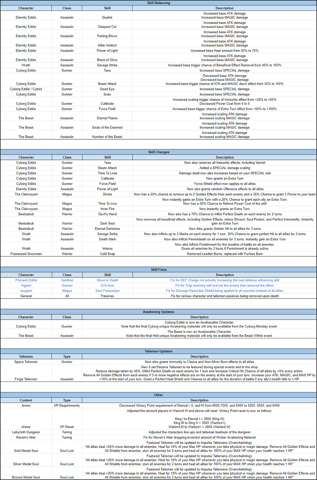 Name:  LOTB_TuningNotes_Nov_2019_01_s_v2.png
Views: 800
Size:  718.4 KB