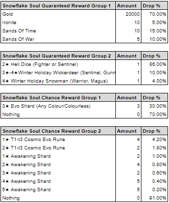 Name:  English snowflake table.PNG
Views: 2052
Size:  18.2 KB