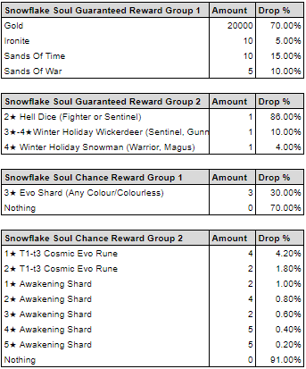 Name:  English snowflake table.PNG
Views: 1649
Size:  18.2 KB