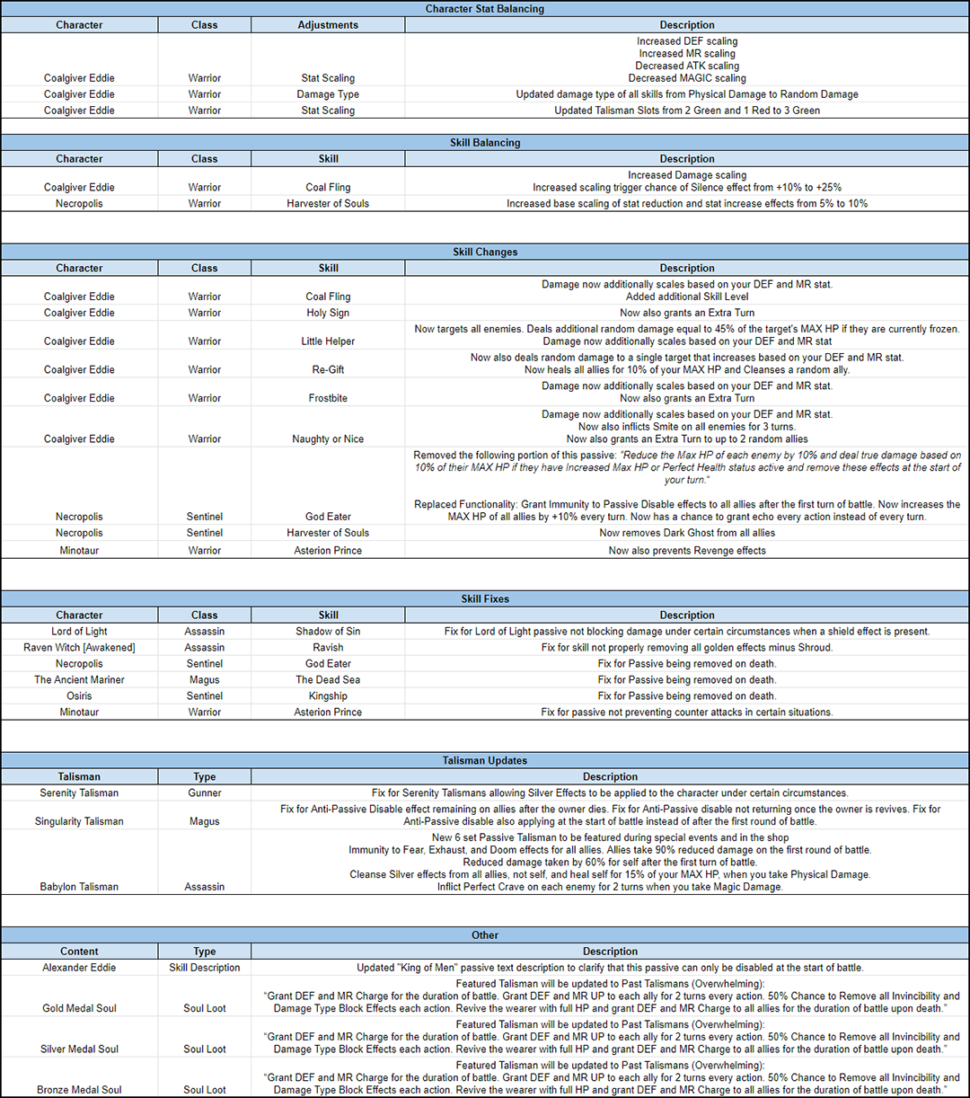 Name:  LOTB_TuningNotes_Dec_2019_01_s_v1.png
Views: 2257
Size:  571.2 KB