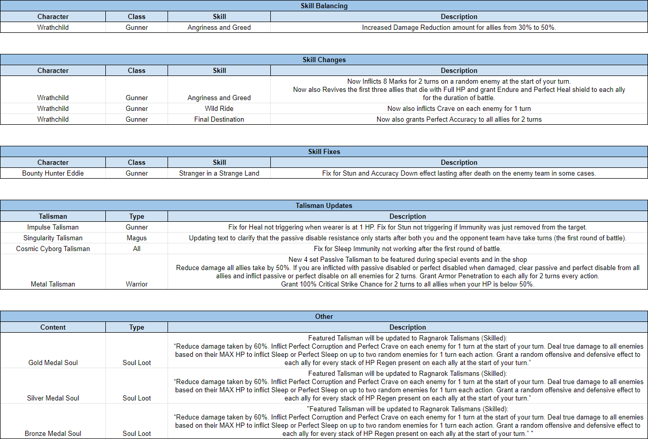 Name:  Patch Notes.png
Views: 4048
Size:  89.6 KB