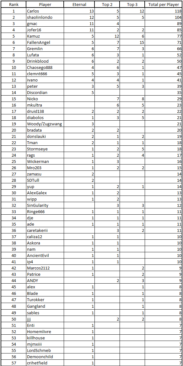 Name:  Winners1.png
Views: 7673
Size:  53.9 KB