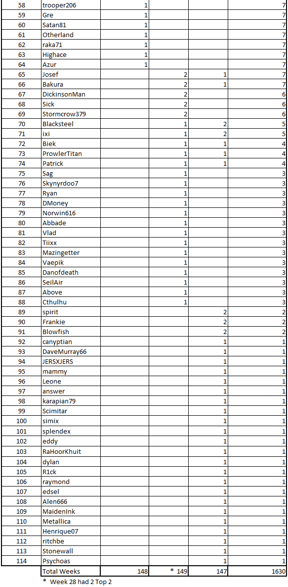 Name:  Winners2.png
Views: 6296
Size:  51.9 KB