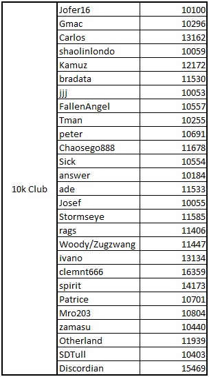 Name:  10k Club.jpg
Views: 5742
Size:  64.7 KB
