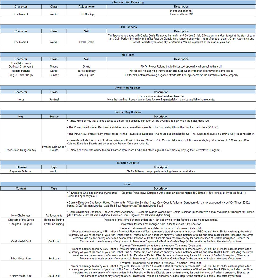 Name:  LOTB_Tuning_Jan_2020_V2_s.png
Views: 1918
Size:  554.8 KB